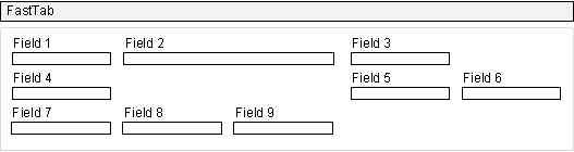 GridLayout with field that spans 2 row and column